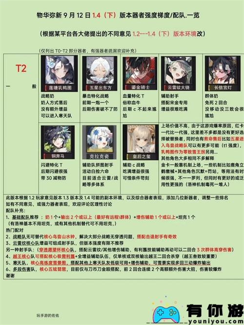 物华弥新1.4下角色梯度怎么配队分析 