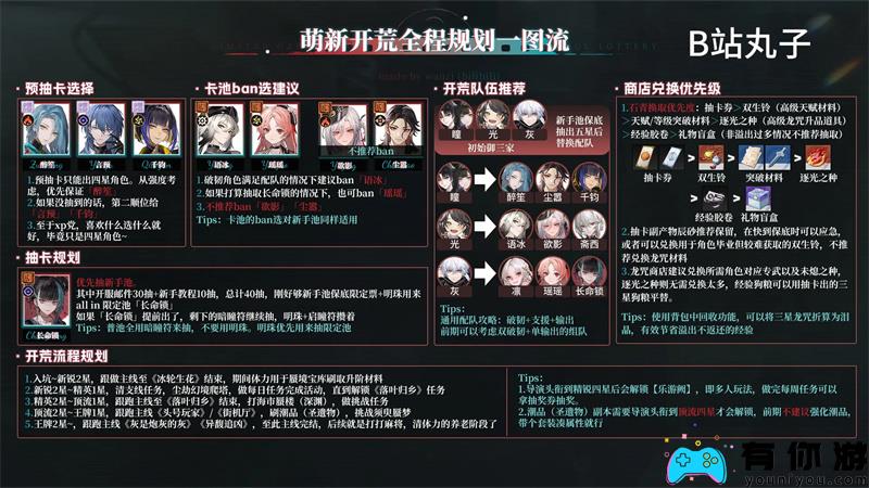 归龙潮新手开荒攻略分享