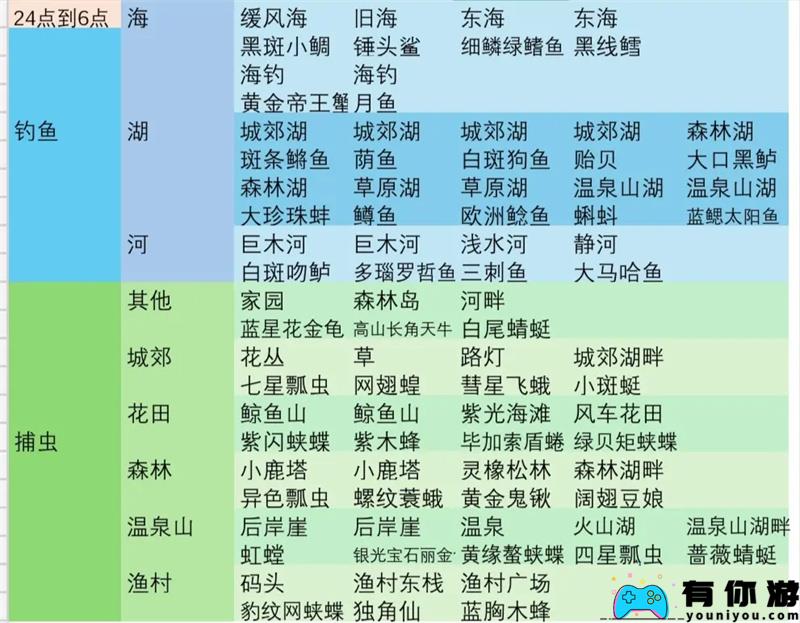 兴奋小镇的彩虹天能带来什么奇妙的体验?