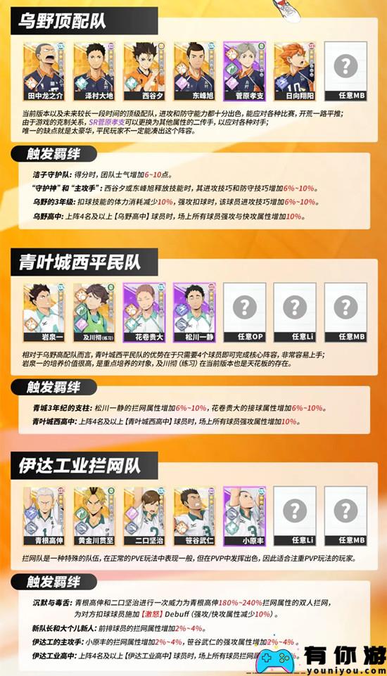 如何搭配排球青少年新征程的开场阵容