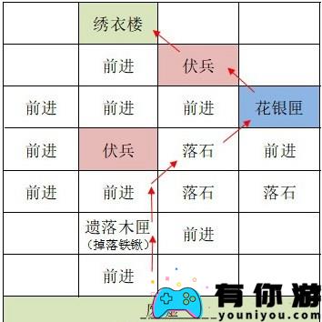 如鸢洛阳据点如何解锁攻略分享 