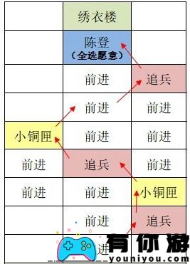 如鸢东阳据点重建路线图文怎么通关介绍 