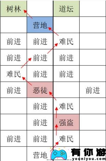 鸢洛阳据点重建路线详细说明