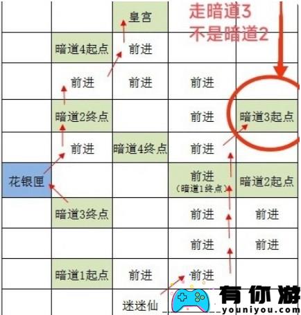 如鸢洛阳据点如何解锁攻略分享 