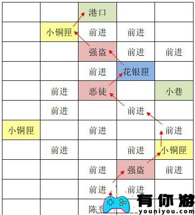 风筝东阳据点重建路线 兰台一星成功通关难度25层