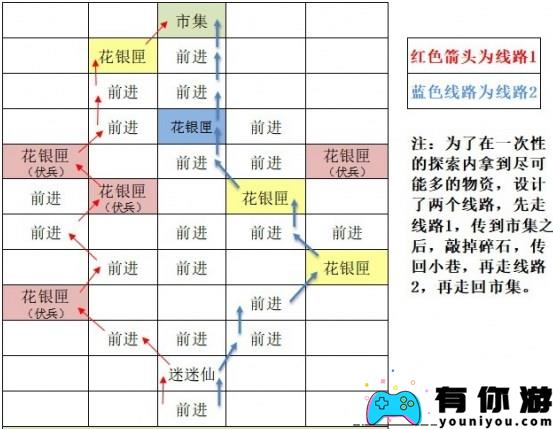 如鸢东阳据点重建路线图文怎么通关介绍 