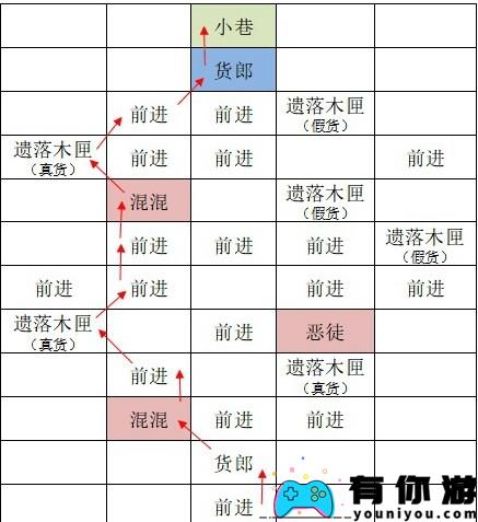 如鸢东阳据点重建路线图文怎么通关介绍 