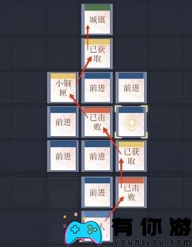 如鸢偃师据点重建路线图文怎么样介绍 