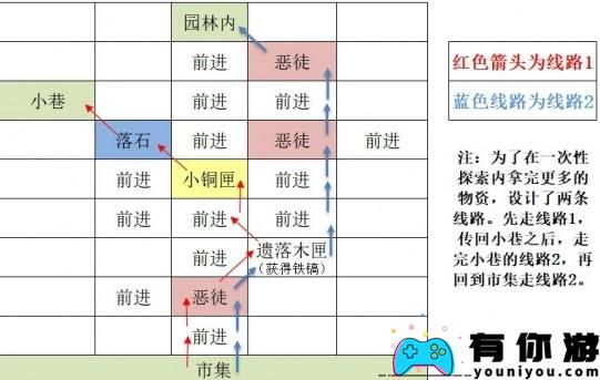 如鸢东阳据点重建路线图文怎么通关介绍 