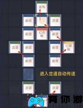 解锁鸢偃师据点的方法要求