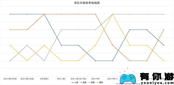 道友请留步金霄三神仙强度解析