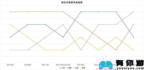 道友请留步金霄三神仙强度解析