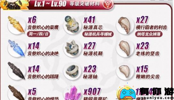 原神焚曜千阳等级突破全材料有哪些