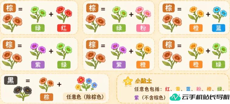 星砂岛 花卉杂交图详情攻略