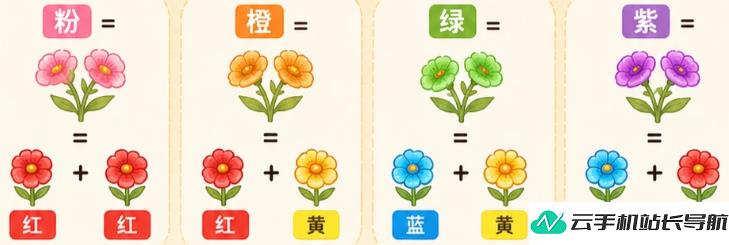 星砂岛 花卉杂交图详情攻略